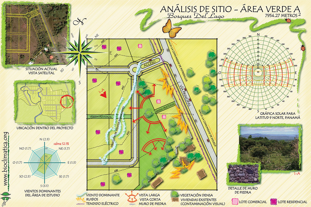 Analysis of a green area in Panamá – Panamá