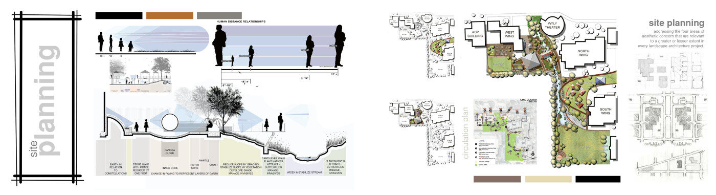 Site Planning