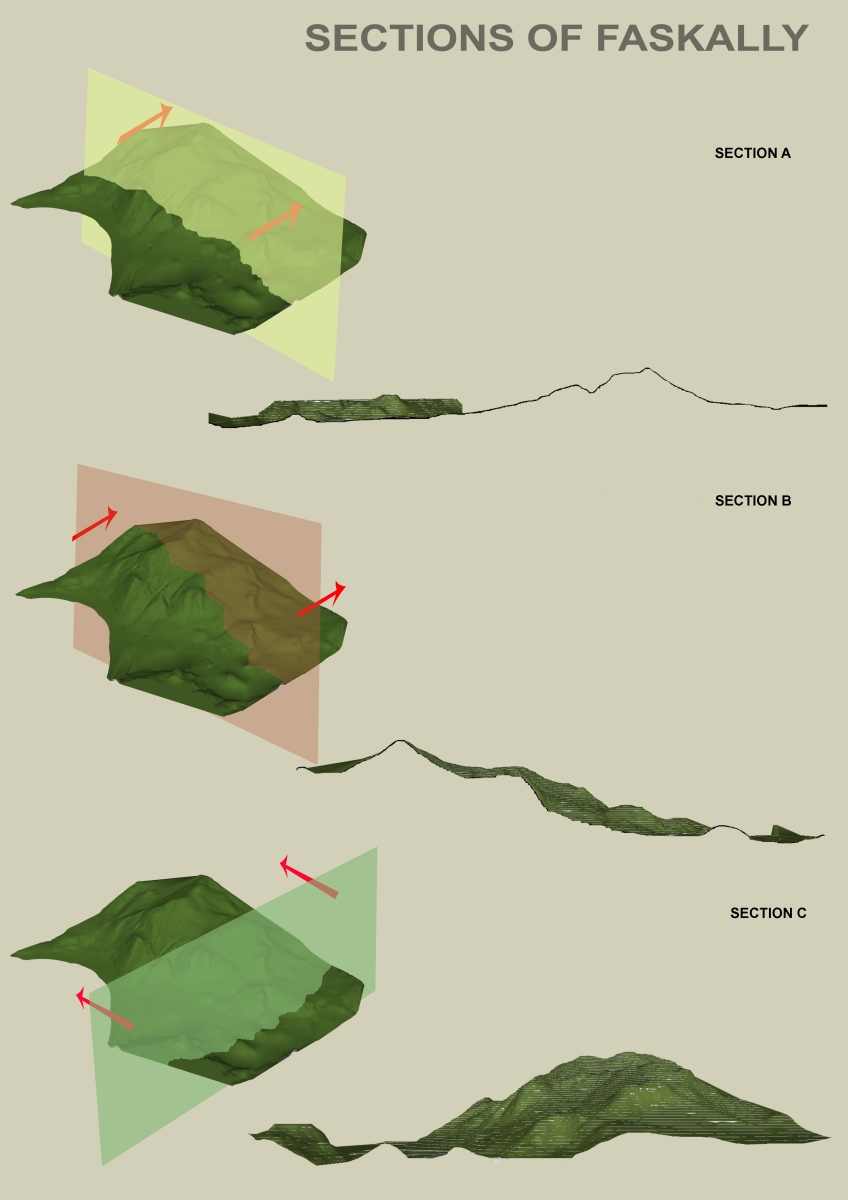 Faskally Forest – 3D model