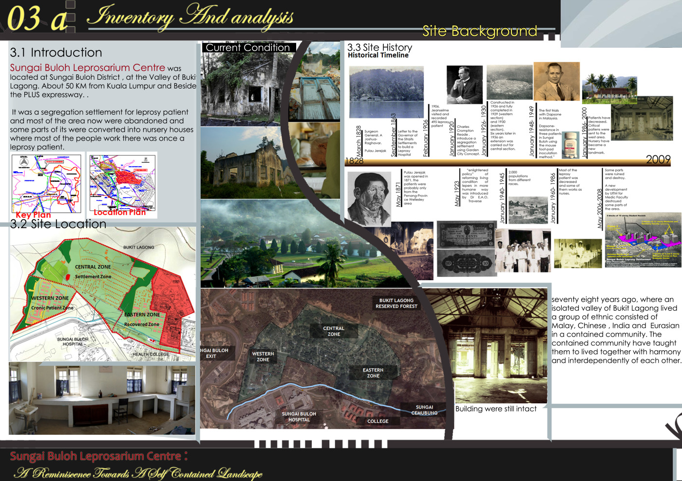 Inventory and analysis process ( Preliminary)