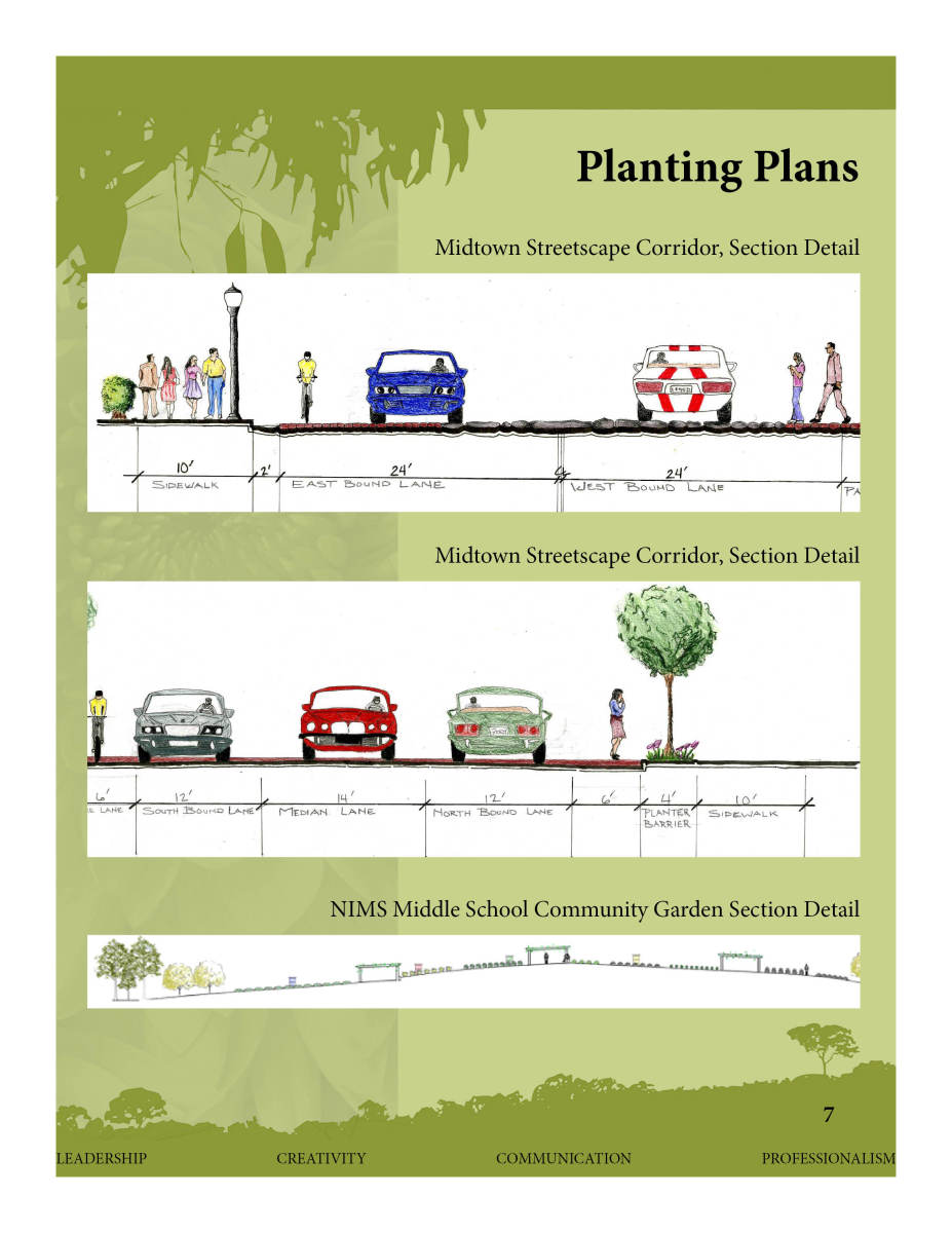 Planting plans