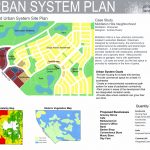 Urban_System_Board_Final