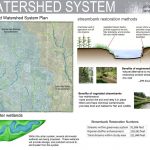 WatershedSystem