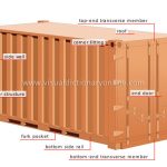 container