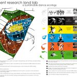 movementresearchlandlab1