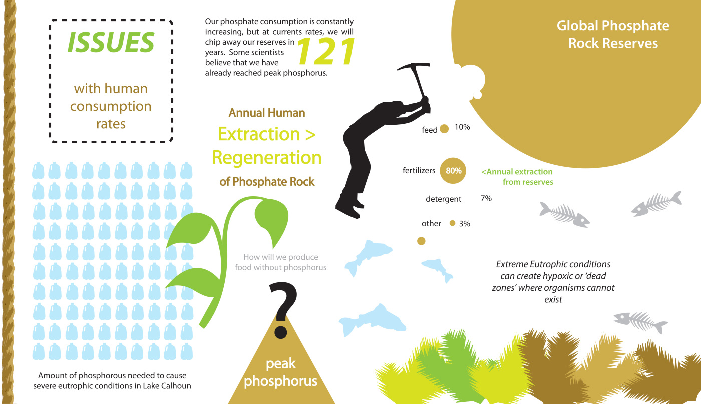 phosphorus3