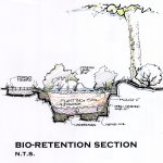 sketchbioretention