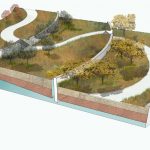 terraced_bioswale