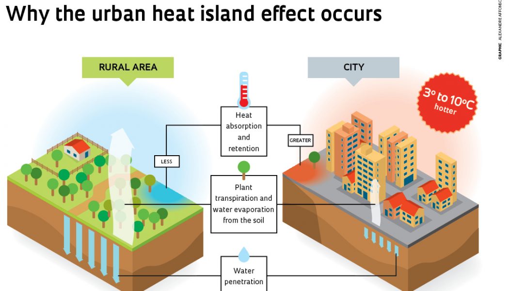 Urban heat island effect by Alexandre Affonso