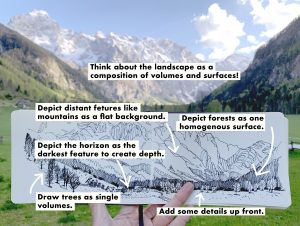 How to Draw a Landscape, Drawing Tips