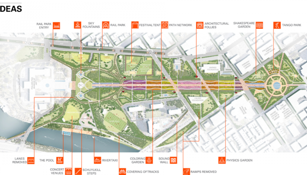 The Road to Reimagine Benjamin Franklin Parkway: Creating a People-Centric Parkway