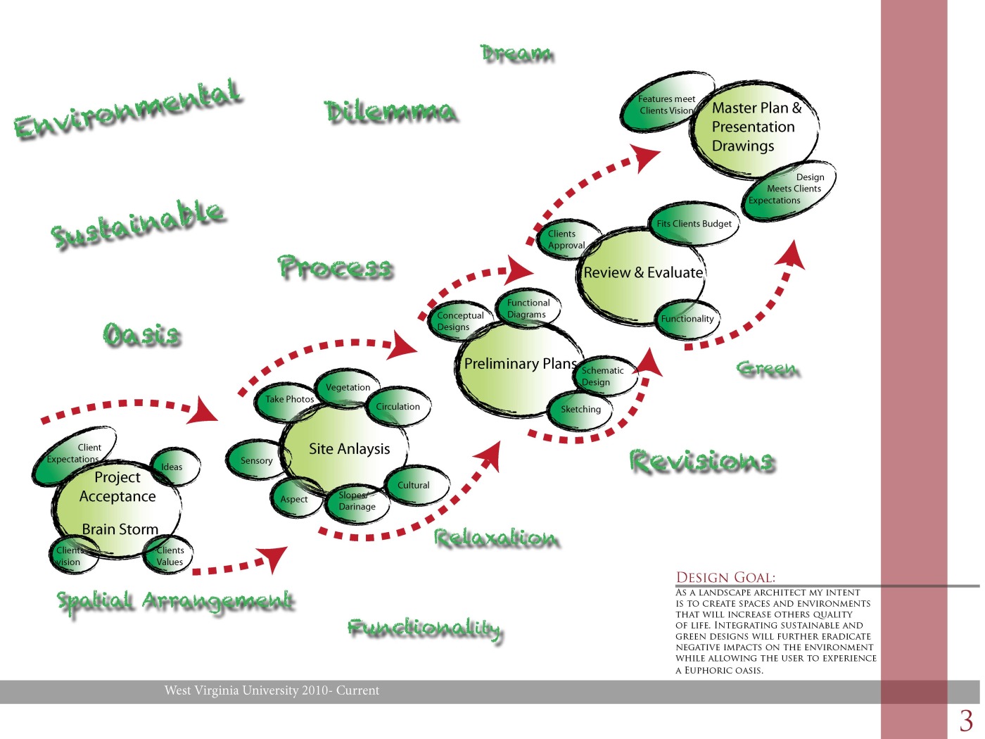 Personal Design Process