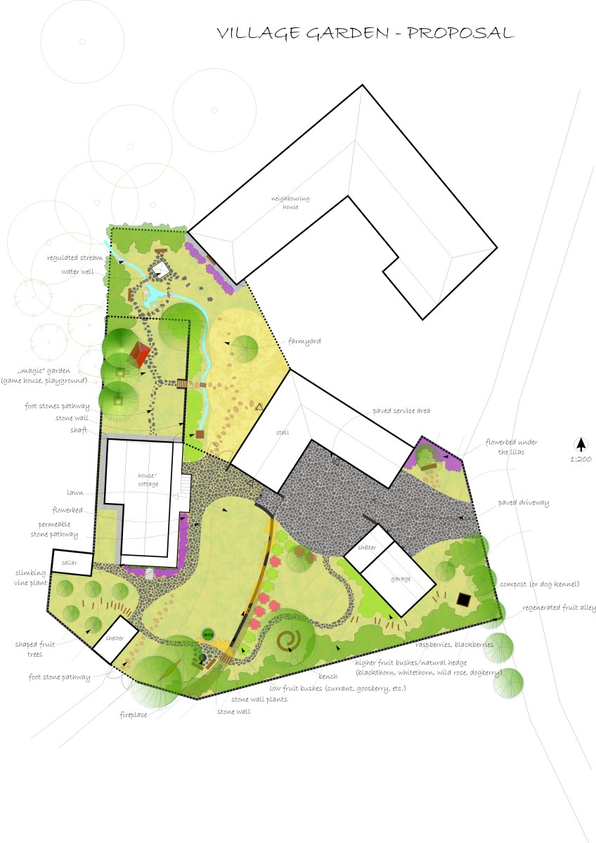 Village garden proposal