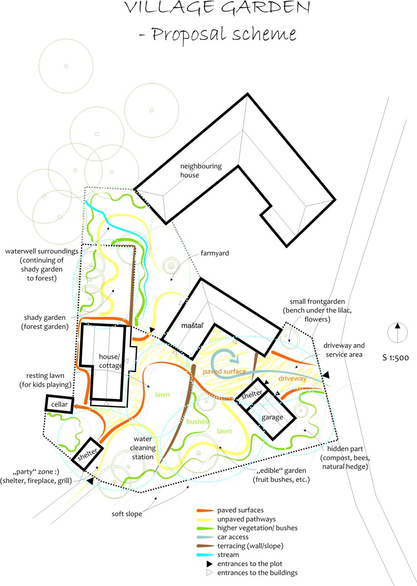 Village garden scheme